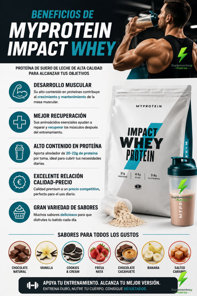 Beneficios de Impact Whey Protein