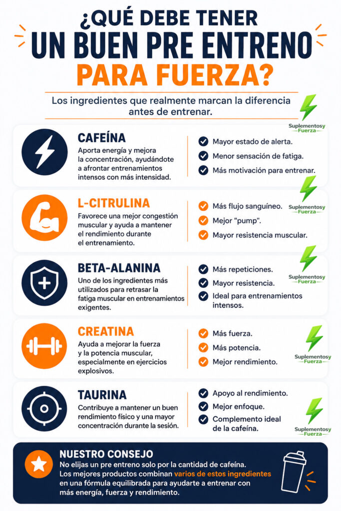 mejor pre entreno para fuerza