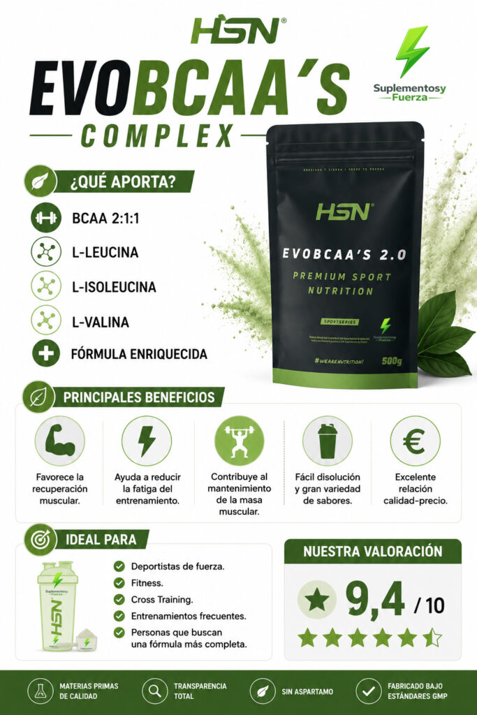 infografía HSN Evobcaa's Complex